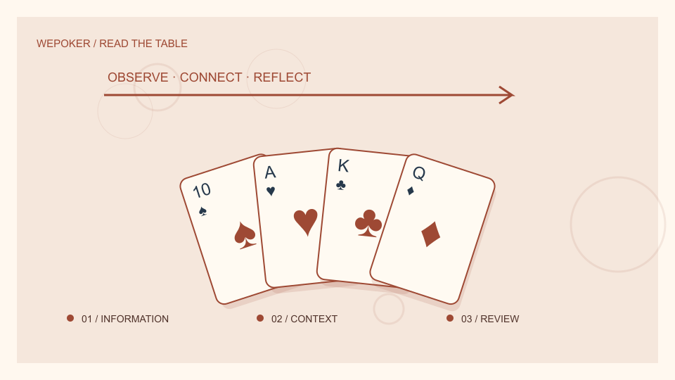 WePoker扑克与设备主题概念插画，非实际产品界面
